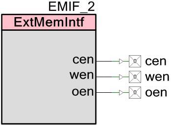 External Memory Interface (EMIF) PSoC Creator Component Datasheet Schematic Macro Information By default, the PSoC Creator Component Catalog contains schematic macro implementations for the EMIF