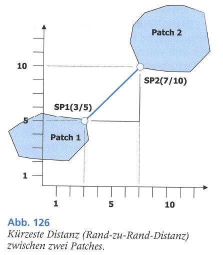 Proximity metrics Euclidean Distance (d) = shortest distance between two patches Nearest-Neighbor-Distance = minimal distance to target patch in the same