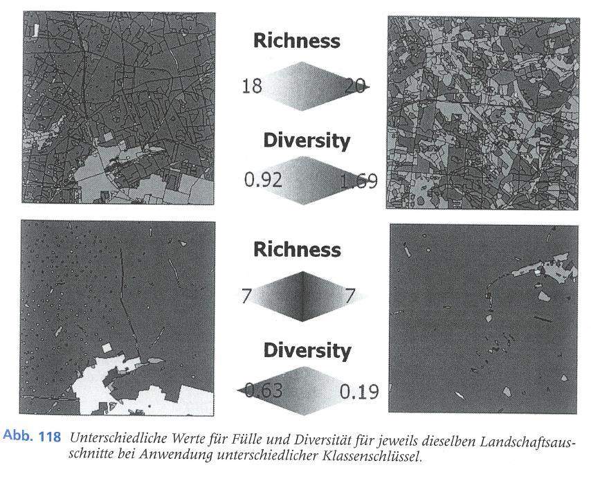 Lang and Blaschke, 2007 Diversity metrics 44 53 6% Forest,