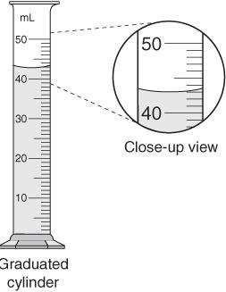 Read the measurement based on the bottom of the meniscus or curve.