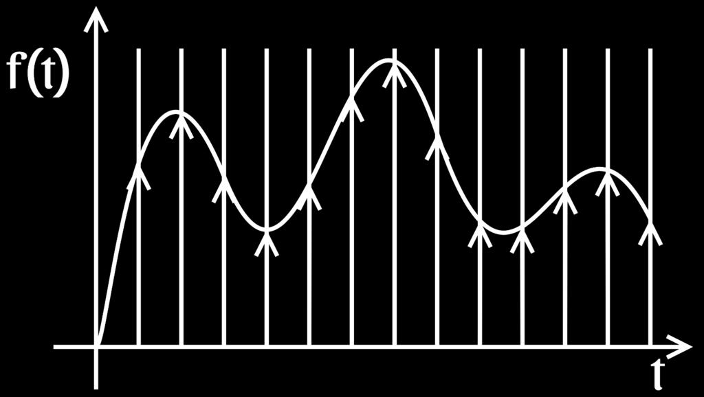 Signals Analog signal: continuous, physical: