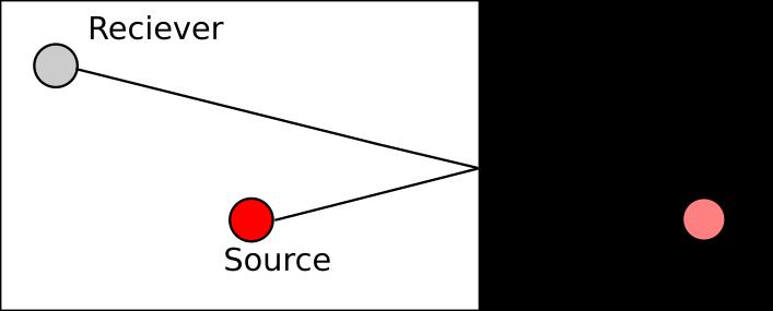 Image source method Make a