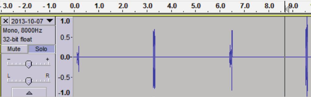 Comparison between the raw audio, and processed audio, show no significant change in volume level as a result of signal processing within the VoIP switch.