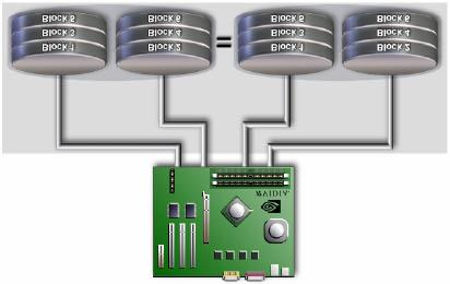 Disk Striping and Mirroring: For Performance and Protection Disks that are striped (RAID 0) can be mirrored using disk mirroring (RAID 1) techniques.
