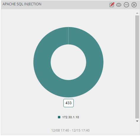 AXIS LABELS [X-AXIS]: Client IP Address Figure 62 For below dashboard DATA SOURCE: Apache- Apache-Sql Injections 6.