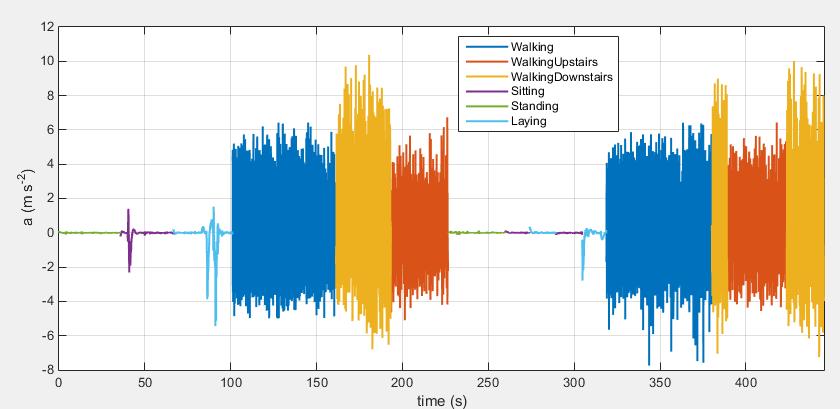 Summary MATLAB for Signal Analytics Signal Processing Toolbox has an extensive set