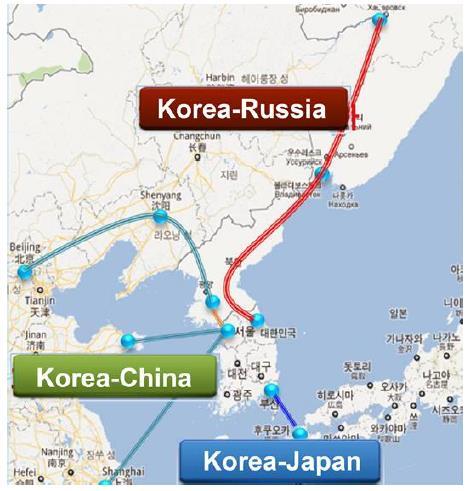 <Bilateral Interconnection Scenarios> KOREA : Energy Hub of NEA Region KOREA CHINA 250~350km Submarine, 2~5GW KOREA JAPAN 300km