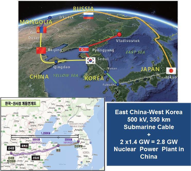 Overhead & Submarine Cable Interconnection b/t ROK and PRC From