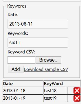 You can add as many of your own keywords to the template as you like.