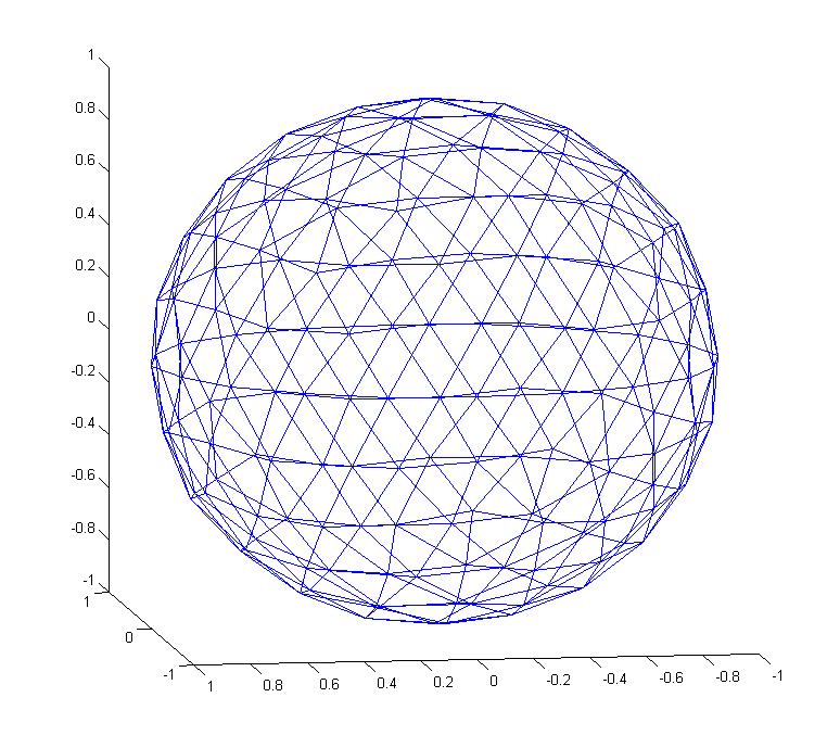 Discussion and future work Geodesic sphere ray generation using polar coordinate system results more ray density at direction of two poles of a sphere geodesic sphere equally devides the surface of a