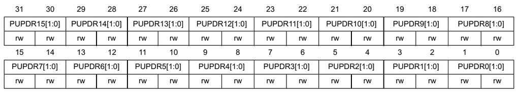 Pull-up/Pull-Down Register PUPDR defines the presence of a pull-up or pull-down restistor (or none) at the GPIO