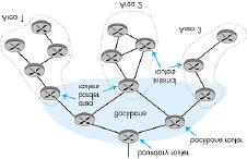 Interconnection IP unifies network technologies - allows any network to communicate with another GP unifies network organizations - ties them into a global Internet OSPF (Open Shortest Path First)