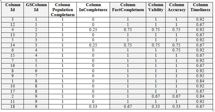 Table 14.Table entity Table 15.Column entity Table 16.GlobalSchemaTable entity Table 17.
