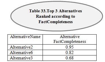 A SQL example for Quantitate Single-Feature top-k selection query (Q4) is the following: Qualitative Single-Feature Top-K Selection Query In Qualitative Single-Feature Top-K Selection Query, Data
