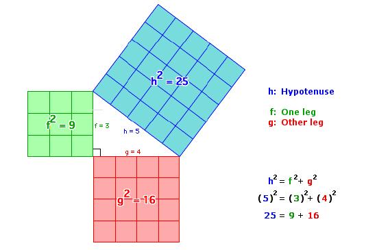 Pythagorean Theorem In mathematics, the Pythagorean theorem, also known as Pythagoras's theorem, is a relation in Euclidean geometry among the three sides of a right triangle.