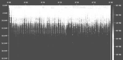 Asas Sains Komputer Tingkatan 1 Bab 2 Perwakilan 6 (a) Rajah berikut menunjukkan graf audio yang berbeza kadar sampelnya.