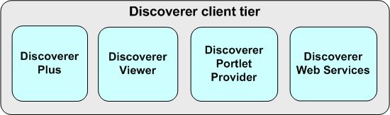 About the Discoverer client tier Notes For more information about configuring Discoverer on multiple machines, see Chapter 6, "Managing Discoverer in a Multi-Machine or Multi-Instance Environment." 1.