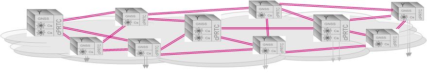 The coherent network PRTC (cnprtc) idea. cnprtc advantage: Uniform traceable network sync quality @ CORE level as basis for all services with frequency, phase and/or ToD supply Better than PRTC G.