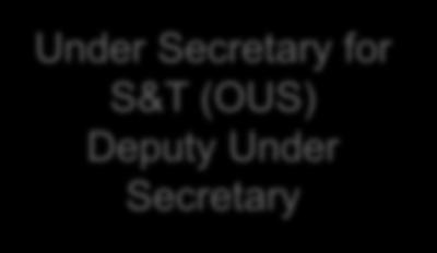 Secretary for
