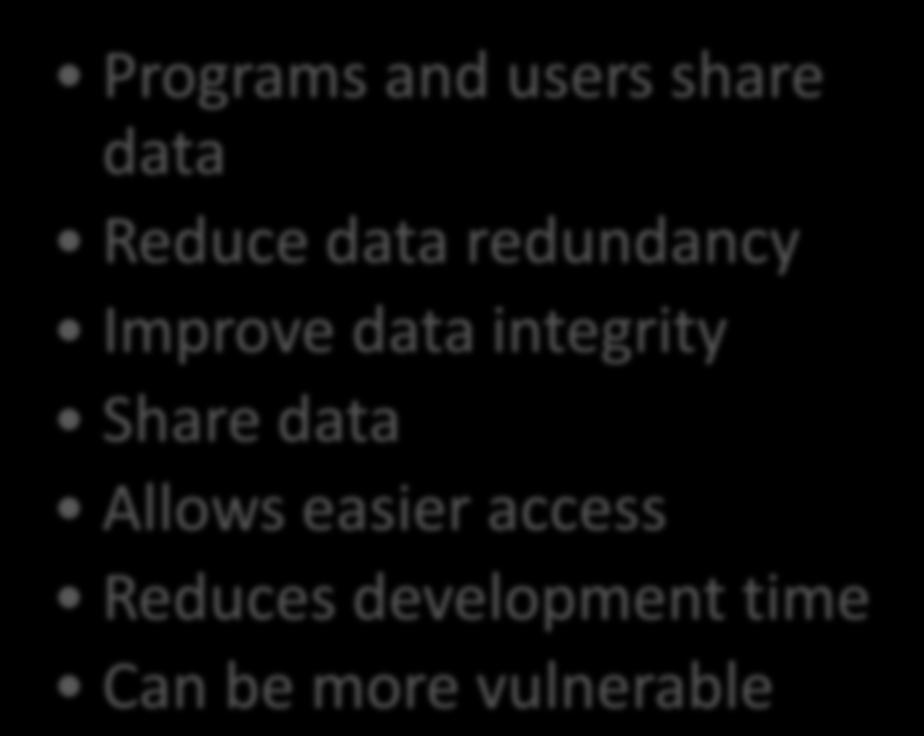 Programs and users share data Reduce data redundancy Improve data integrity Share
