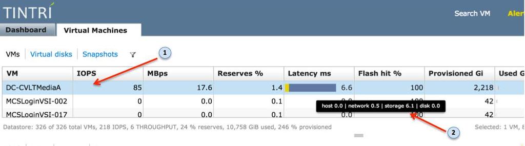 latencies or low flash hit issues.