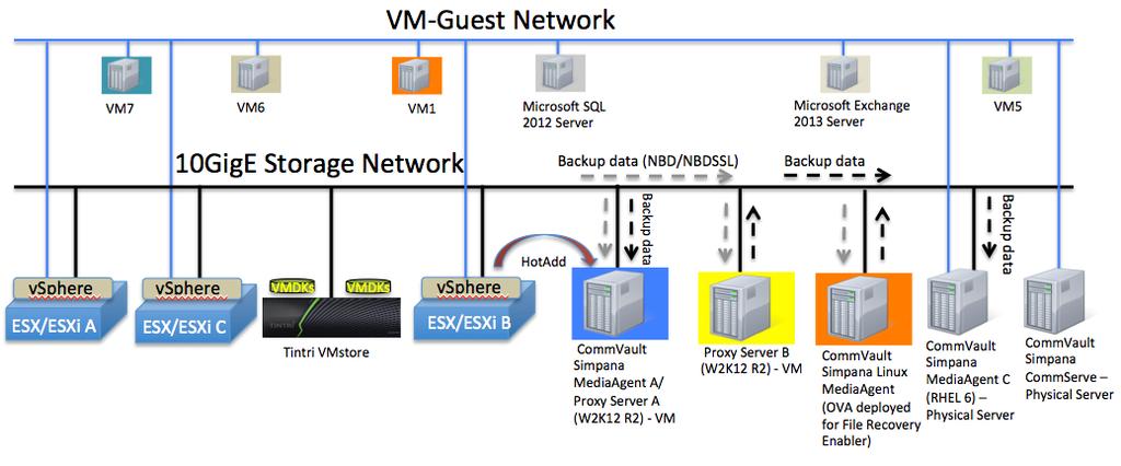 Configure the vcenter host from the CommCell console by providing the FQDN of the vcenter Server Name.