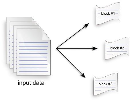How HDFS Works Data copied into HDFS is split into blocks Typical