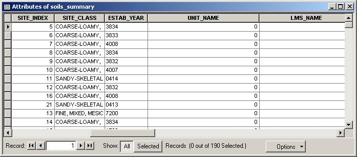 records to tables Editing values in table records Calculating