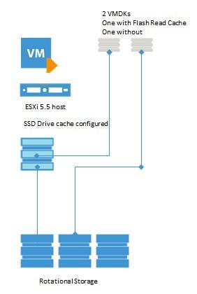 The practical tip regarding vcenter Single Sign-On is to test ahead of time so that there are no surprises or features that have been built around vsphere that stop working after the upgrade.