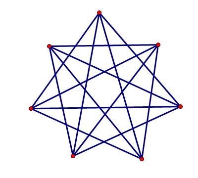 Small Non-Comparability Graphs An odd anti-cycle of 7 vertices