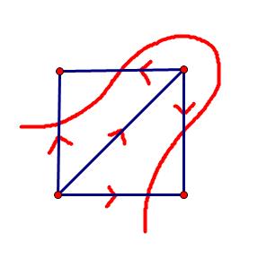 Max-Cut Problem Given a graph, the Max-Cut Problem asks to find a partition of the vertices of the graph into two subgraphs such that the number of edges connecting two vertices not in the same