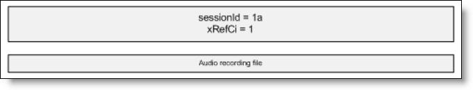 Media Player A normal call is never placed on hold, transferred, or conferenced and the session ID remains the same. This applies to all recording types, including Cisco MediaSense.
