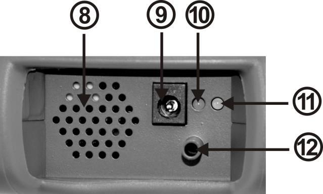 1 RUN/STOP Key: Press the key to run the measurement or stop the measurement at Real Time Mode. 2 POWER Key: Long press the key for 2 seconds to turn on or turn off.