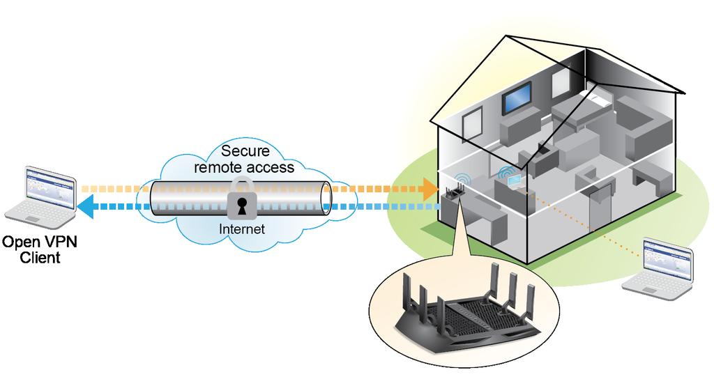 Set Up a VPN Connection A virtual private network (VPN) lets you use the Internet to securely access your network when you aren t home. Figure 10.