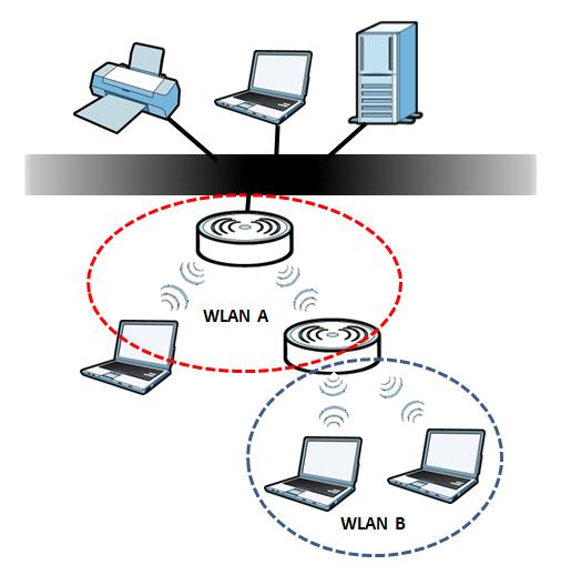 C HAPTER 12 AP Connection 12.1 Overview This chapter discusses how to establish a connection between your WAP6405 and another AP or wireless network.