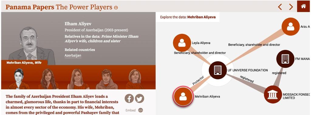 Example Dataset - Azerbaijan s President Ilham Aliyev was already previously investigated whole family