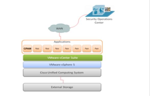 5 Implementing Cisco PAM on UCS B- and C-Series Platforms This section summarizes the high-level design recommendations and best practices for implementing Cisco Physical Access Manager on the UCS B-