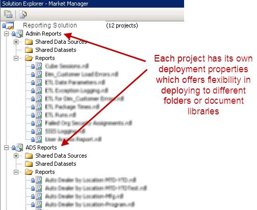 Solutions, Projects, & Source Control Projects in SSDT or BIDS should be organized the same way reports are delivered.