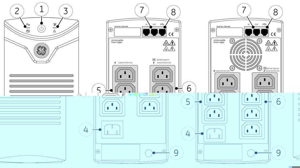 2.2 INSTALLATION 1. Connect the mains cord of the UPS to a working, grounded AC wall socket outlet. The unit will start automatically. 2.