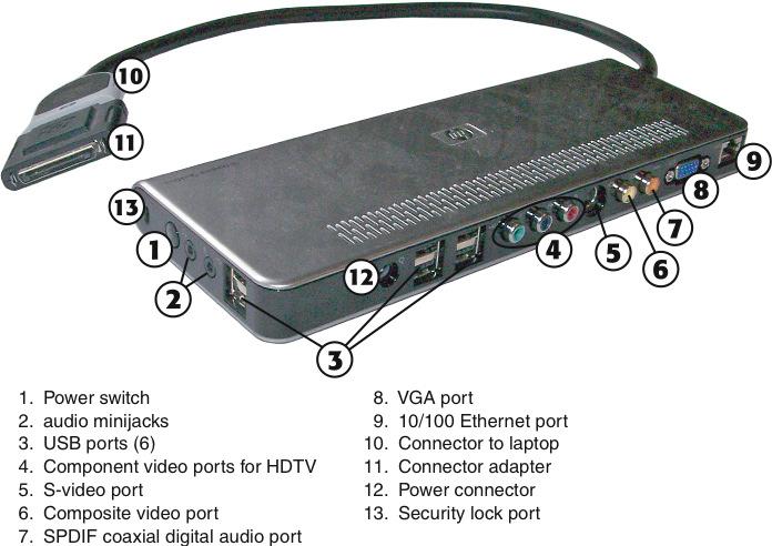 External Docking Stations Replicates Ports to enable instant access to External