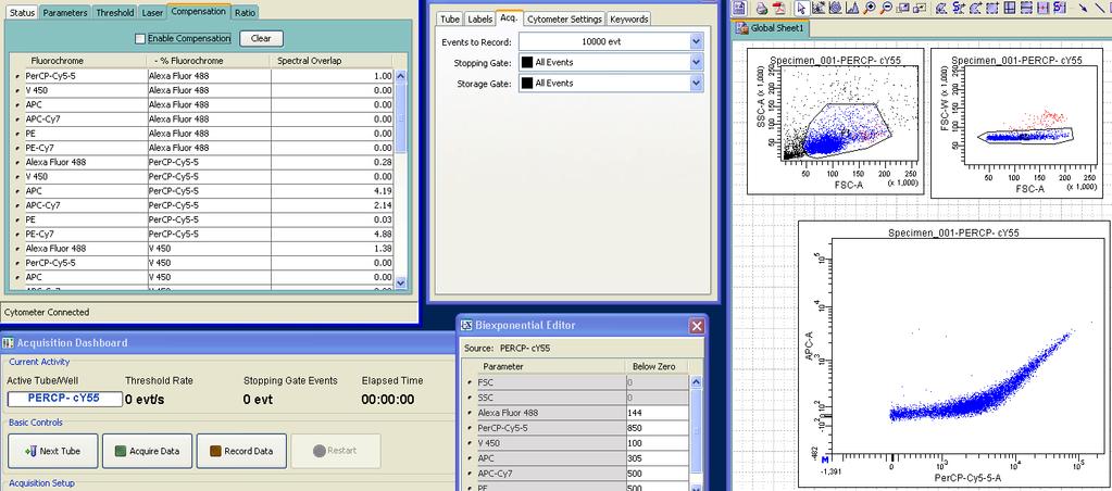 In the CYTOMETER window click the compensation tab and check that Enable Compensation is ticked.