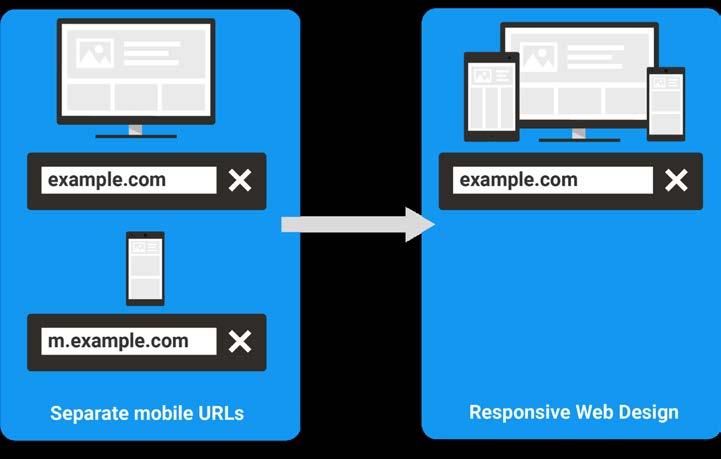 3 3 HOW TO MOVE YOUR M-DOT URLS TO NEW RESPONSIVE WEBSITE - A STEP BY STEP GUIDE Ncntechnology.