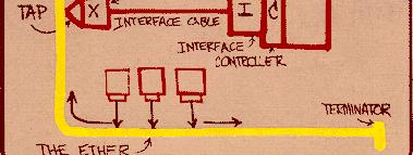ETHERNET FRAME STRUCTURES (wireline LAN) developed in the early 1970 s by Xerox (and DEC, Intel), standardized as 802.3 in 1985 802.3 WITH SNAP 802.