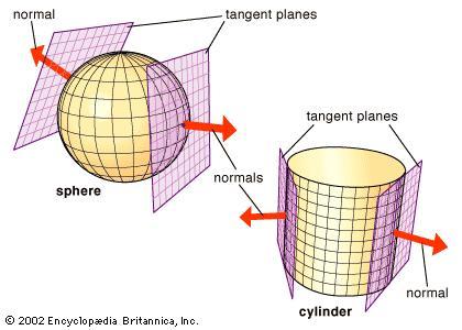 Differential geometry 101 Tangent plane at a point on a smooth surface in 3D, there is a unique plane tangent to the surface, called the tangent plane