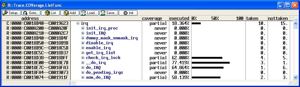 switches. With this information, Lauterbach debugging tools can offer the ability to analyze process runtimes (See Fig. 4), cache usage or code coverage (Fig. 5).