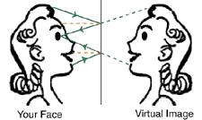 Virtual Images Virtual Images are basically images which cannot be visually projected on a screen.