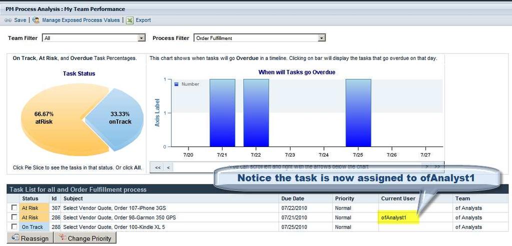 Back in your task list, find the task and you should see it assigned to ofanalyst1.