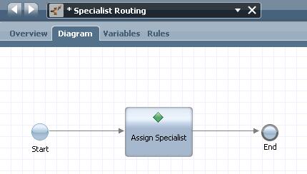 Set the variables of the Rule Service: i.