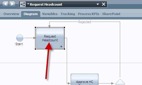 5. Double-click Request Headcount. 6. 7.