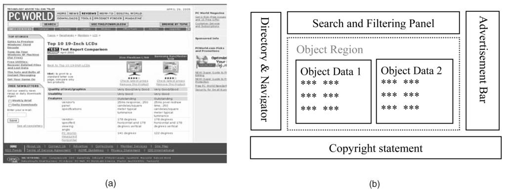 2 IEEE TRANSACTIONS ON KNOWLEDGE AND DATA ENGINEERING, VOL. 18, NO. 3, MARCH 2006 Fig. 1. Layout of a typical semistructured Web document. 2. O DATA often intertwine with irrelevant content in Web pages.